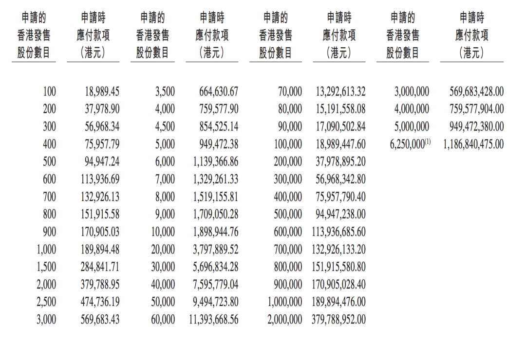 é¿éå·´å·´å¯å¨é¦æ¸¯åå®é¦æ¥å½å¾è¶é¢è®¤è´­ï¼å¸åæ¨åºä¸åç­ç¥å¸å¼æèµè