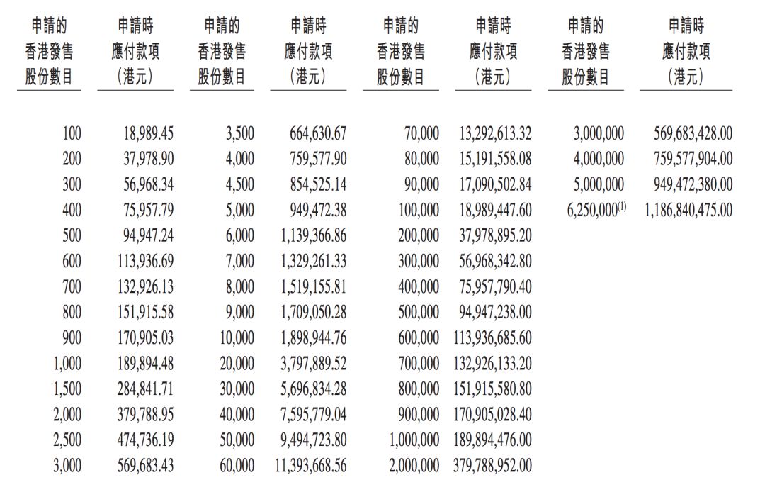 é¿éå·´å·´å¯å¨é¦æ¸¯åå®é¦æ¥å½å¾è¶é¢è®¤è´­ï¼å¸åæ¨åºä¸åç­ç¥å¸å¼æèµè