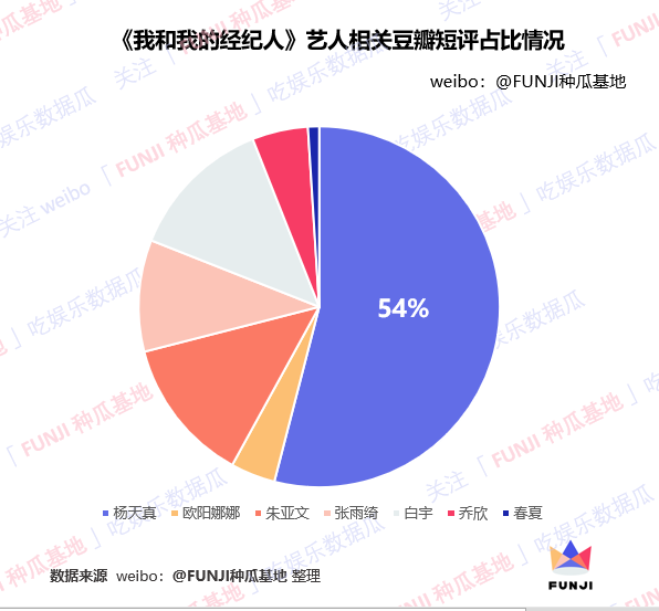 å¹ååä½èèµ°å°å°åï¼âååç»¼èºâæ³ç»å¨±ä¹åå»æ§