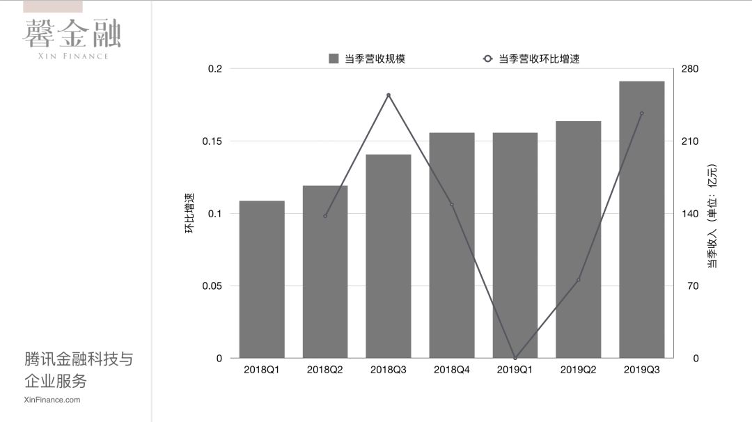 增长背后，AT金融科技究竟成色几何？