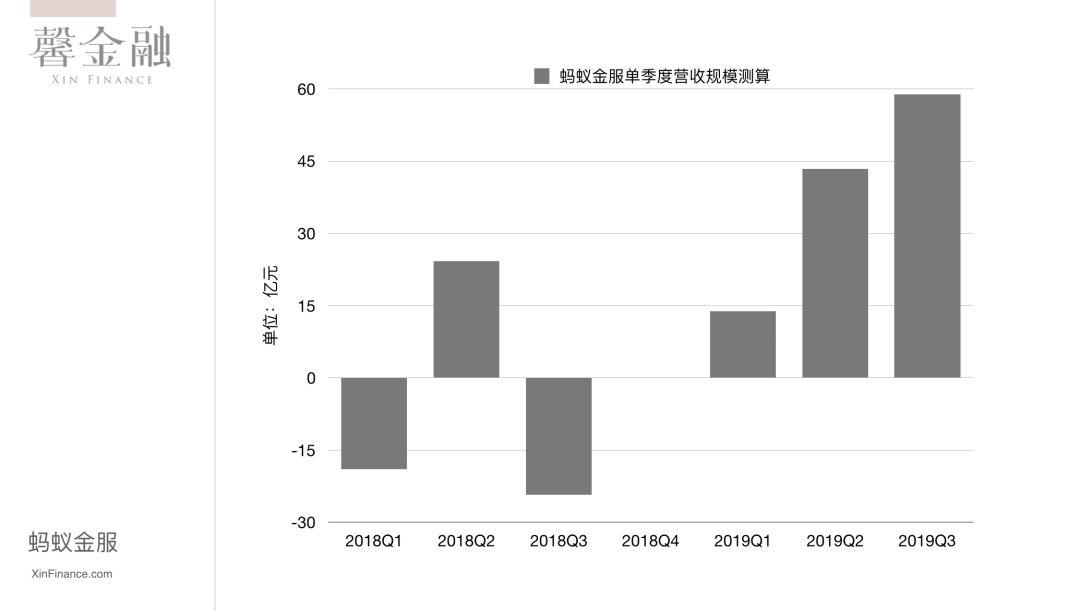 增长背后，AT金融科技究竟成色几何？