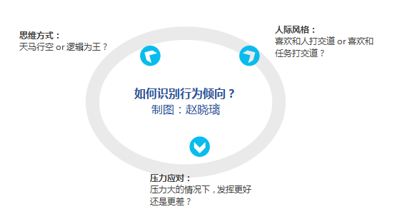 年輕的(de)時候,該如(ru)何確定努力的(de)方向(xiang)?