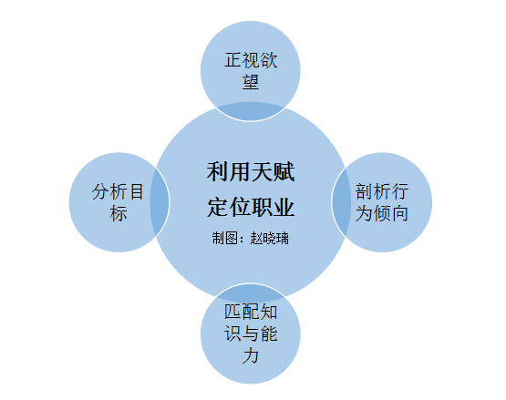 年輕的(de)時候,該如(ru)何確定努力的(de)方向(xiang)?