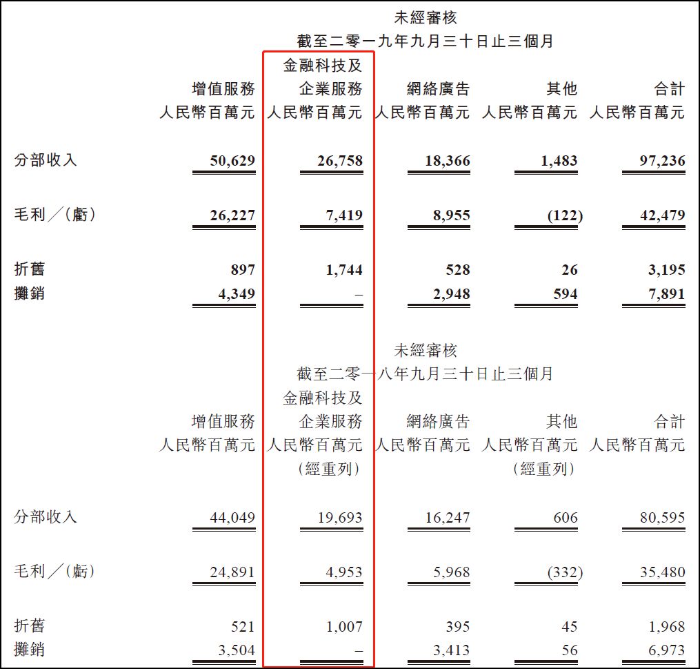 è¾è®¯è¡ä»·çæªæ¥åå³äºéèç§æï¼