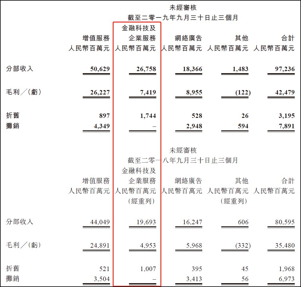 è¾è®¯è¡ä»·çæªæ¥åå³äºéèç§æï¼