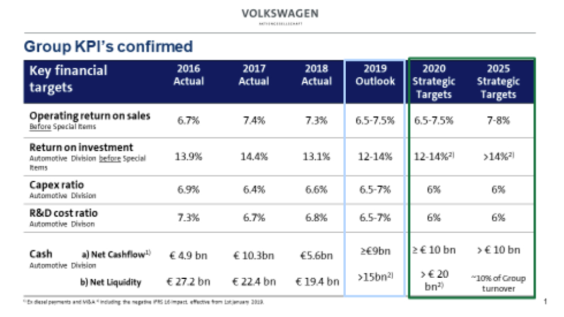 Volkswagen lowered profit and sales expectations, will increase sales of SUV models to increase profits