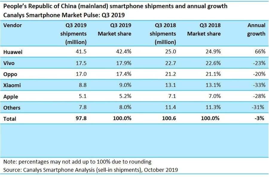 5G不是国产手机救世主