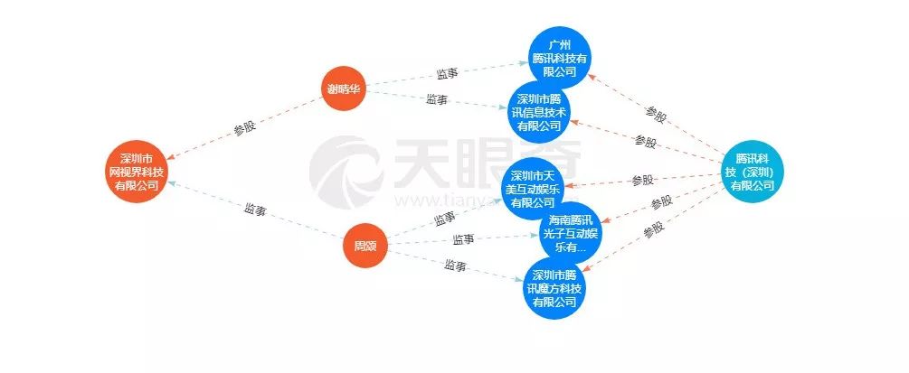 腾讯版“探探”试水陌生人社交