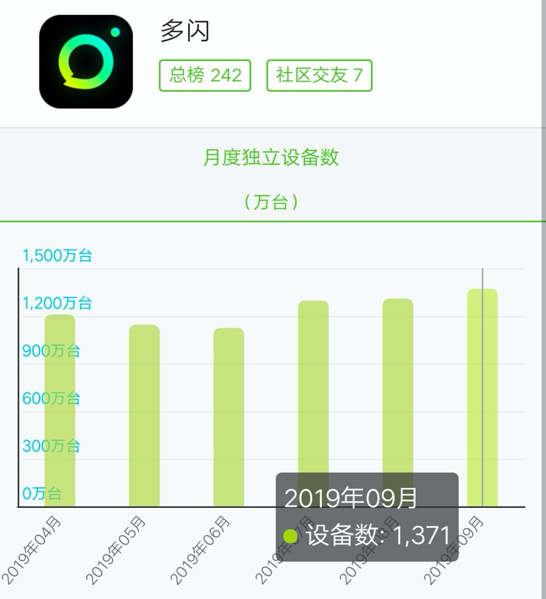 腾讯版“探探”试水陌生人社交