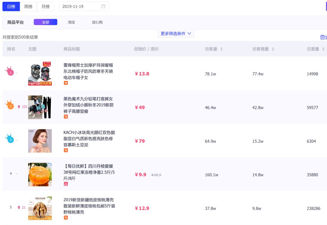 抖音开放商品橱窗，意在千亿规模的电商直播新战场