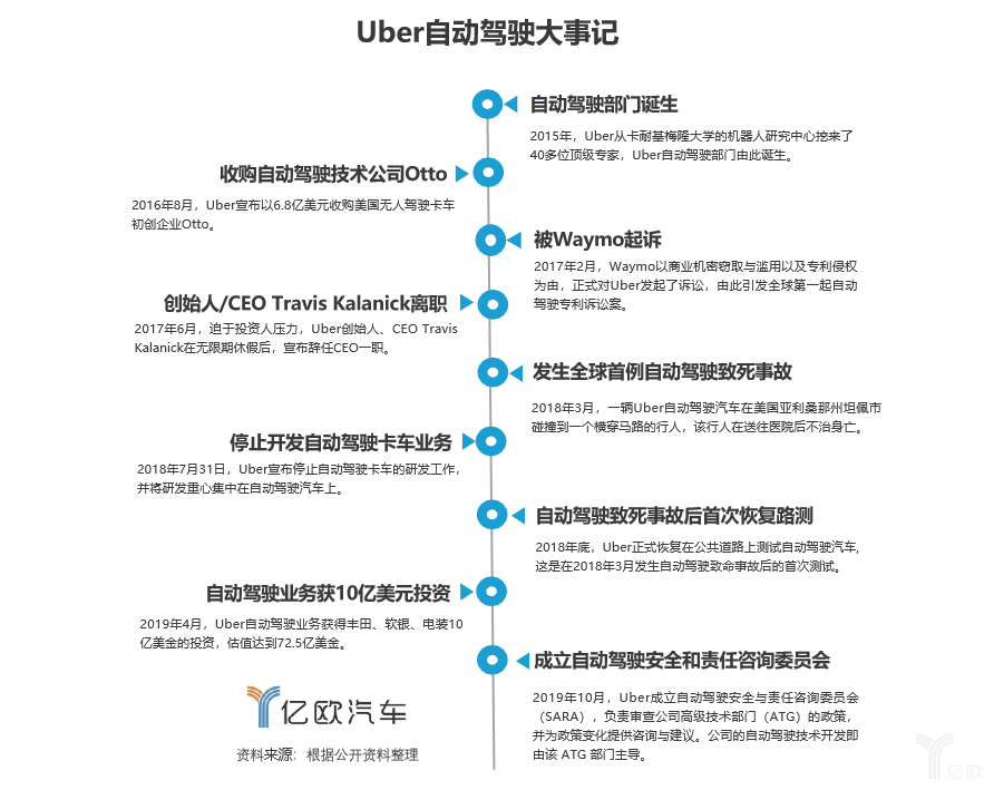 Uber自动驾驶事故落幕：无效的安全文化与放缓的行业脚步_36氪