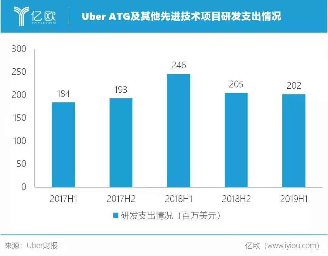 Uber自动驾驶事故落幕：无效的安全文化与放缓的行业脚步_36氪