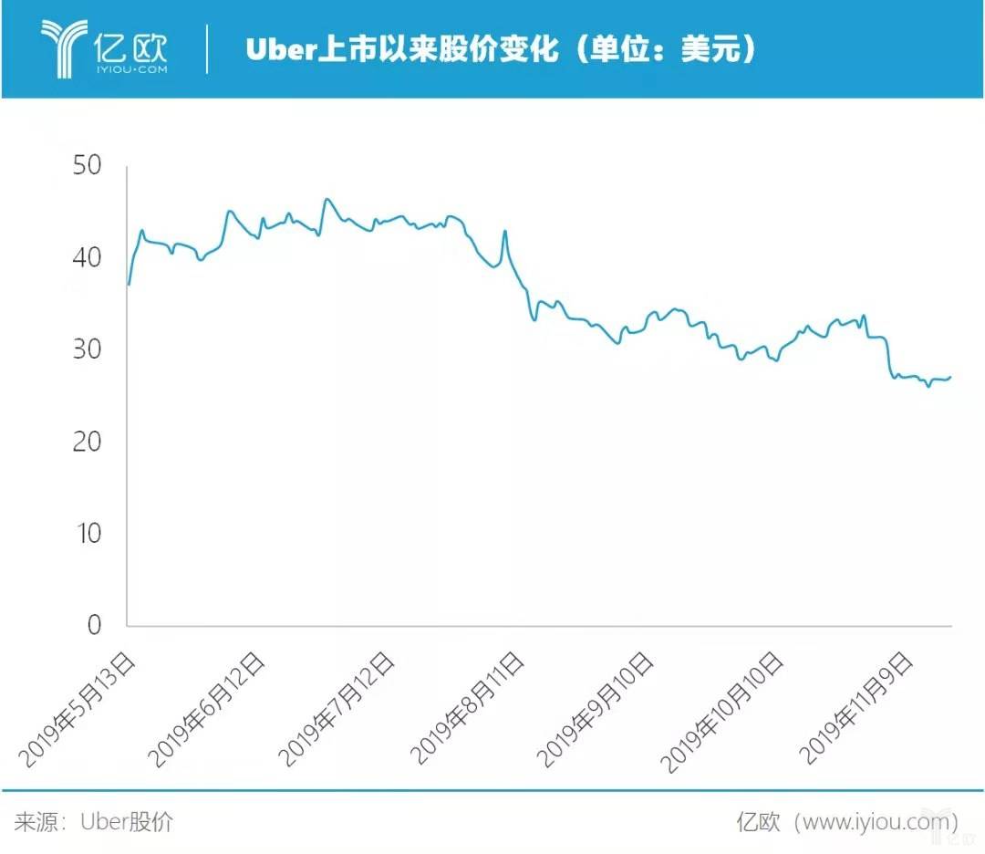 Uber自动驾驶事故落幕：无效的安全文化与放缓的行业脚步_36氪