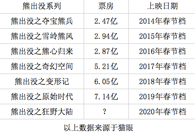 春节档电影龙争虎斗，谁能做到“真香”？