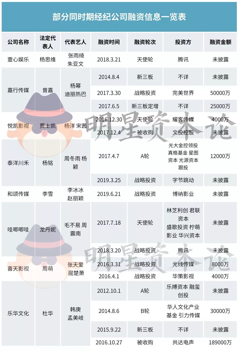 å°æçæ¨å¤©çä¸ä¸ä¸ªèºäººç»çºªæ¶ä»£