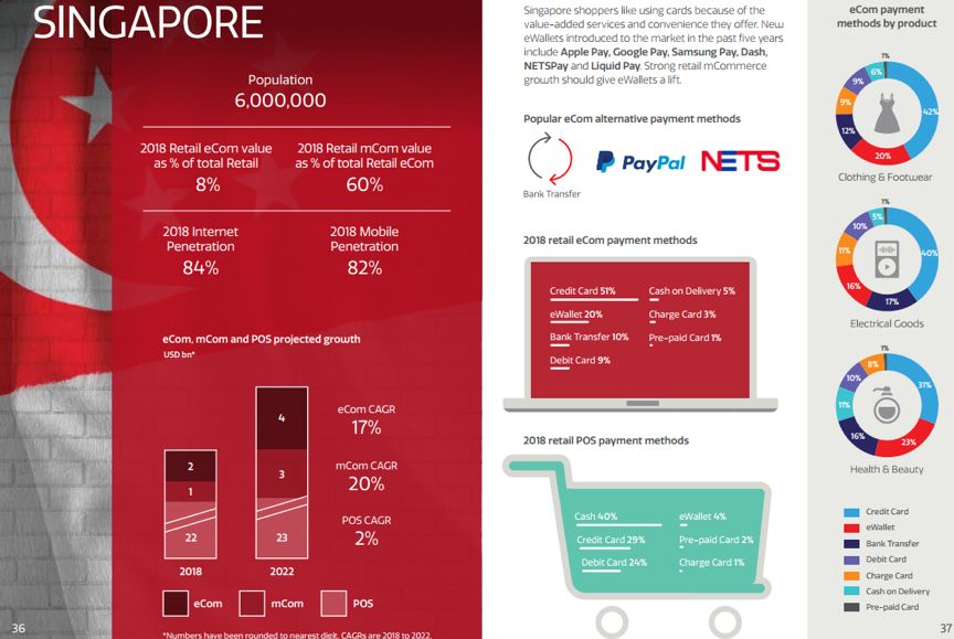 Is there a chance to go to Singapore to do e-commerce?