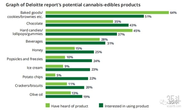 Cannabis: A Rapidly Mature Industry