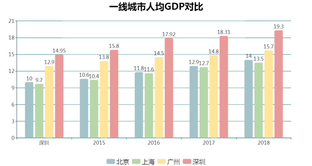铺集镇2021gdp_大学生直播实训做探店达人 为武汉餐饮疫后复苏贡献力量(3)