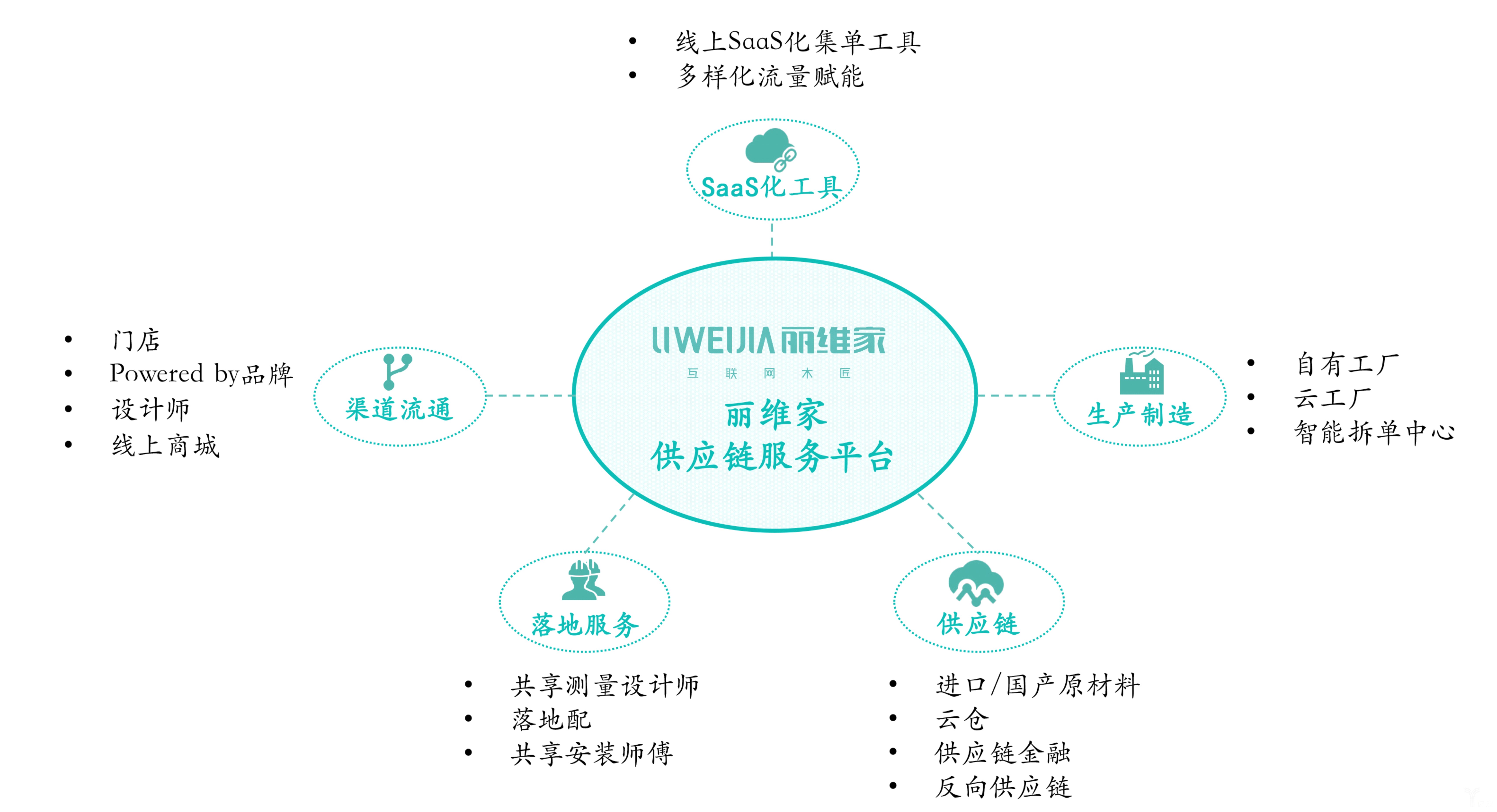「丽维家」CEO周宇翔：以贯通和开放的思路，打造大家居生态平台