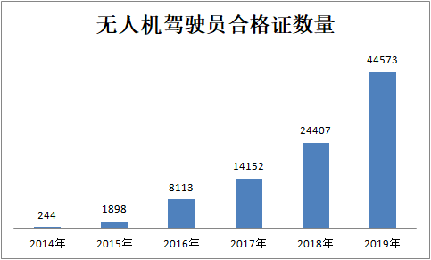 无人机：不是玩的，是用来赚钱的！