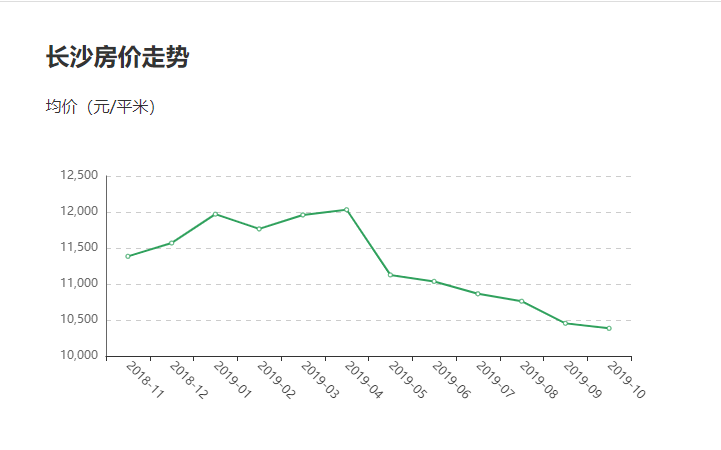 吉安人口数据_吉安地区房价数据(3)
