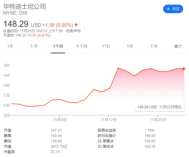 è¿ªå£«å°¼ç2019ï¼ç«å¨åå²çè½¬æç¹ä¸
