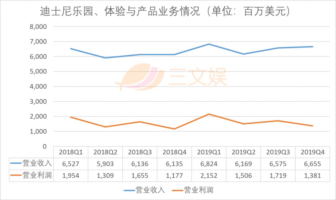 è¿ªå£«å°¼ç2019ï¼ç«å¨åå²çè½¬æç¹ä¸
