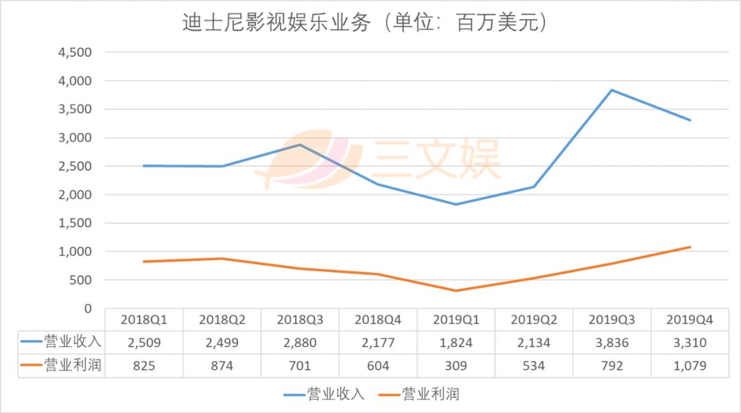 è¿ªå£«å°¼ç2019ï¼ç«å¨åå²çè½¬æç¹ä¸