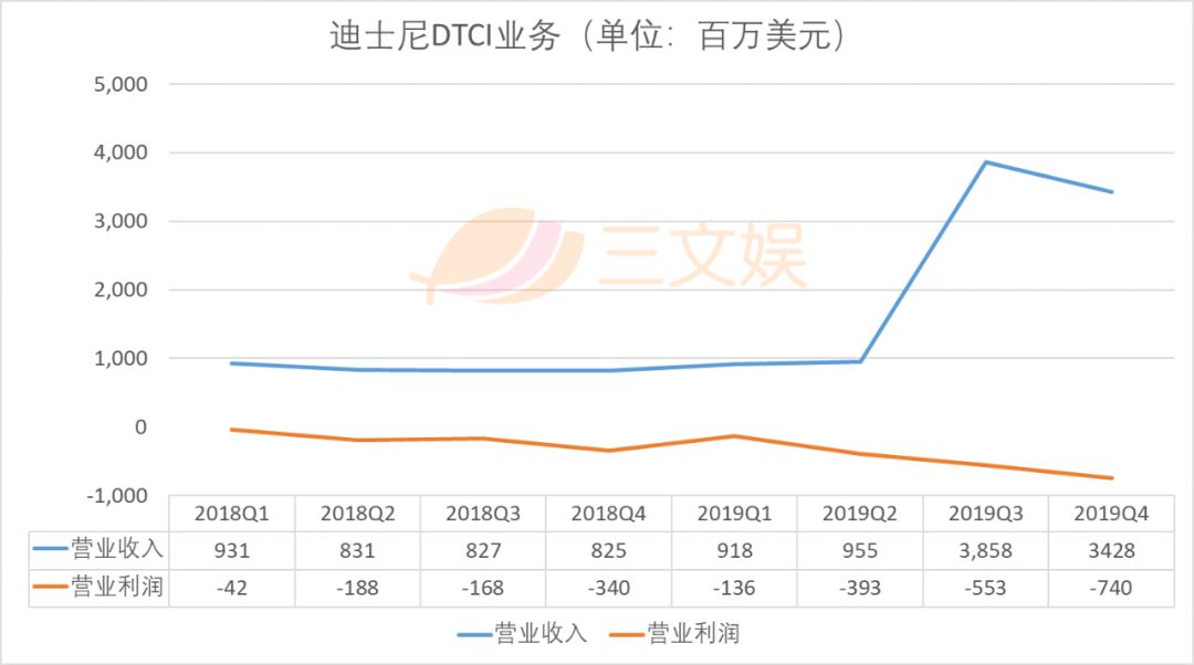 è¿ªå£«å°¼ç2019ï¼ç«å¨åå²çè½¬æç¹ä¸