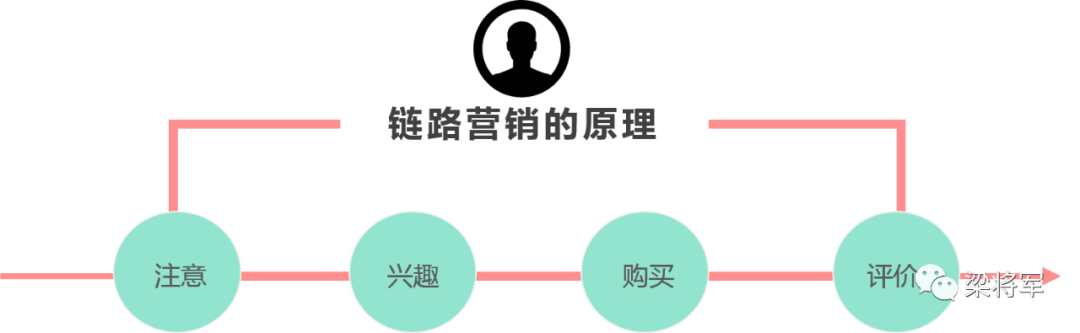 2020，“整合营销”已逝，“链路时代”来临