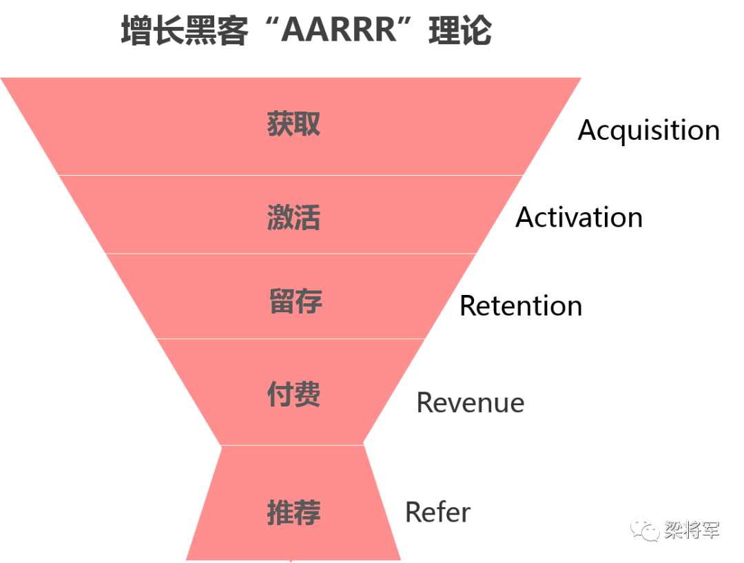 2020，“整合营销”已逝，“链路时代”来临