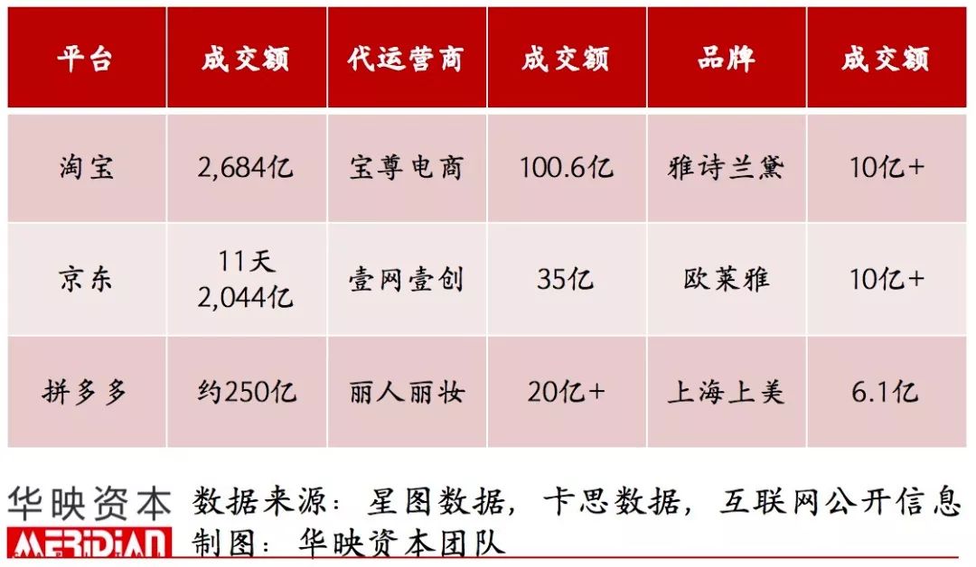 起底电商代运营产业，品牌背后的隐形守护者