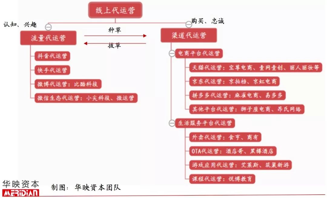 起底电商代运营 电商世界的沉默金矿 7年增长32倍的千亿产业 第一直销网