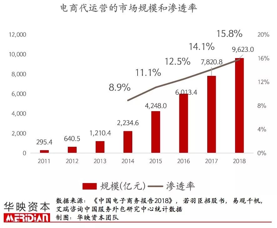 起底电商代运营产业，品牌背后的隐形守护者