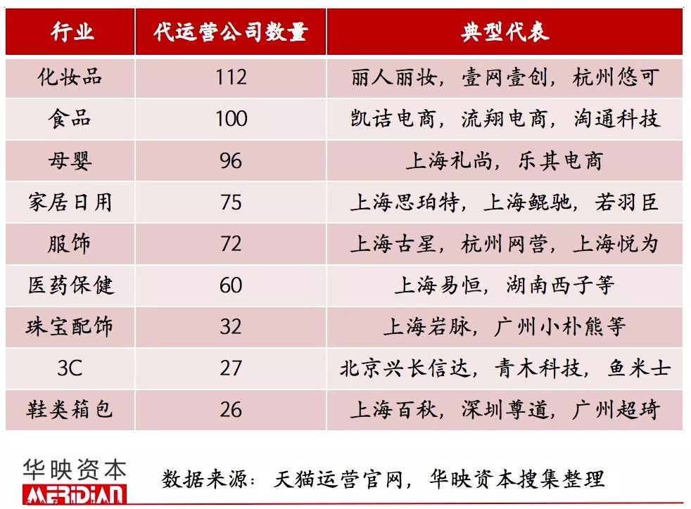 起底电商代运营产业，品牌背后的隐形守护者