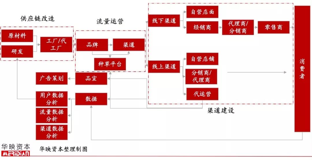 起底电商代运营产业，品牌背后的隐形守护者