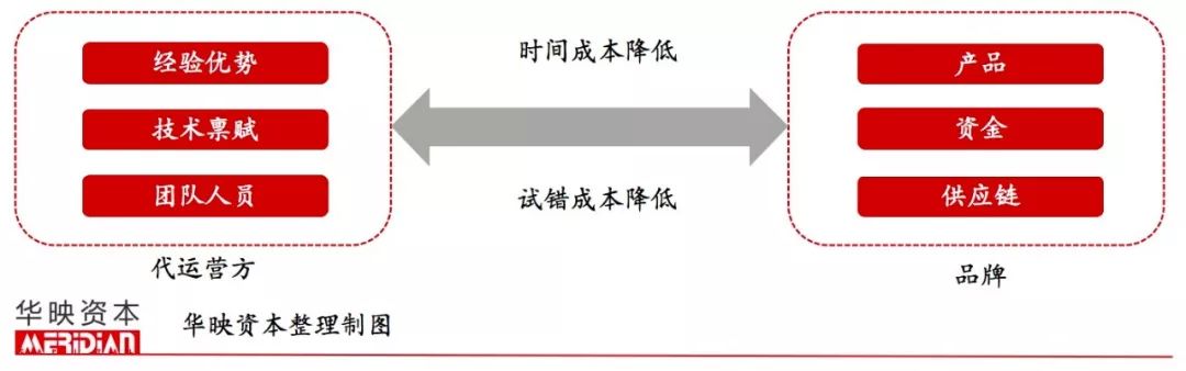 起底电商代运营产业，品牌背后的隐形守护者