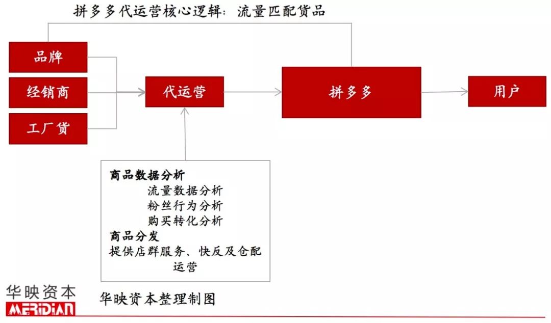 起底电商代运营产业，品牌背后的隐形守护者