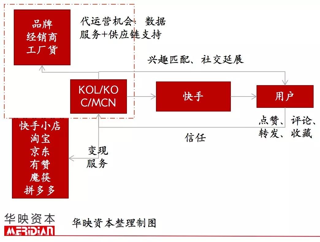 起底电商代运营产业，品牌背后的隐形守护者