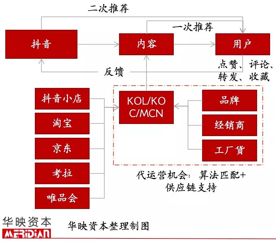 起底电商代运营产业，品牌背后的隐形守护者