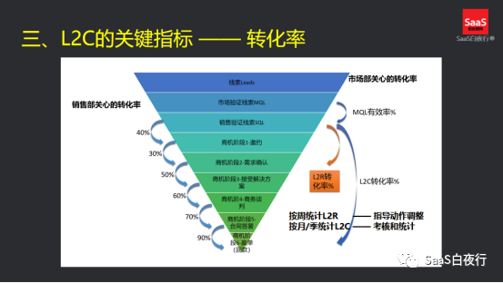 SaaS领域谈增长，实战派都会说些什么？