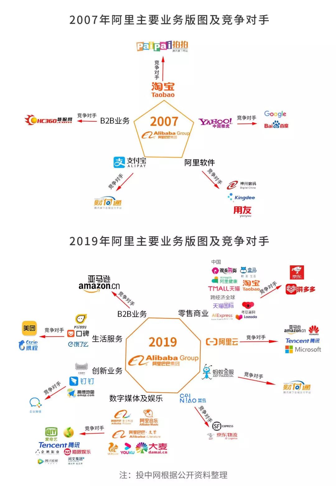 Alibaba Twelve Years: Landing in Hong Kong stocks again, what new changes does it have?