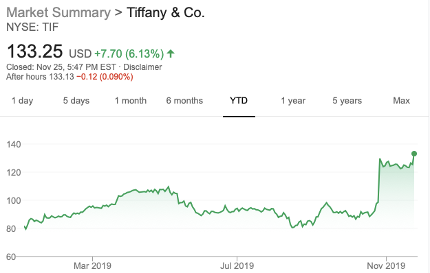A $ 16.2 billion lightning purchase: LVMH wins Tiffany