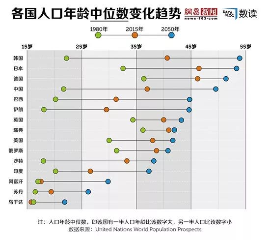 2017⇆2019，中国的生意变了