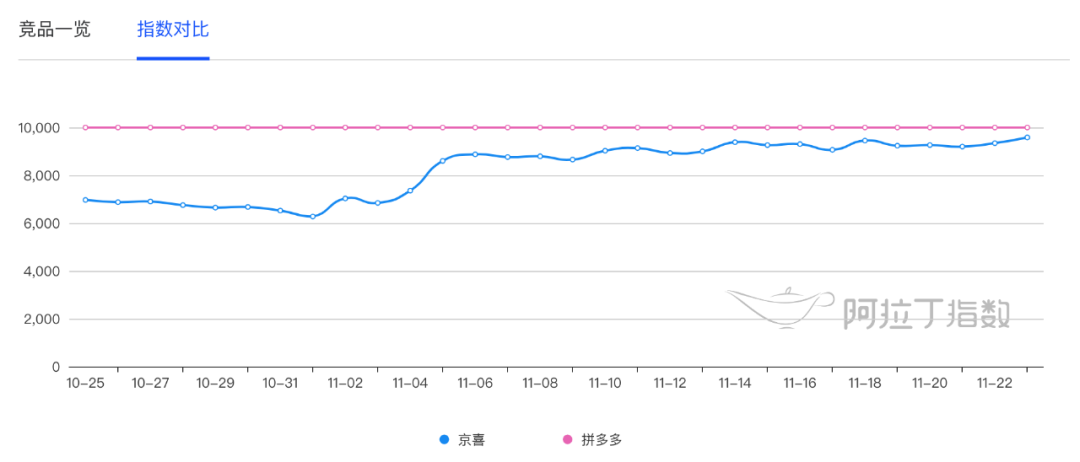 京东在微信里“山寨”了一个拼多多