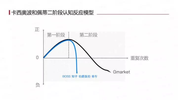 科学分析：知乎、易车网、BOSS直聘、伯爵旅拍广告洗脑的根源