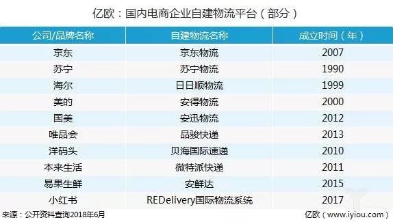 顺丰“零元购”唯品会，电商下半场竞争策略或将迭代？