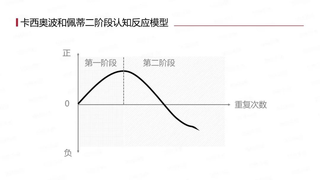 科学分析：知乎、易车网、BOSS直聘、伯爵旅拍广告洗脑的根源