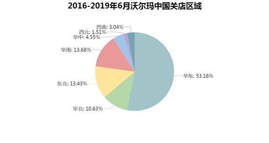 沃尔玛把店开到你家门口