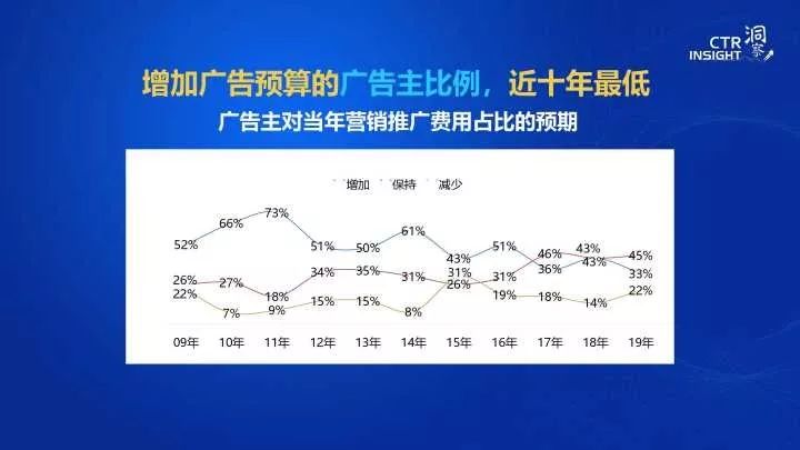 科学分析：知乎、易车网、BOSS直聘、伯爵旅拍广告洗脑的根源